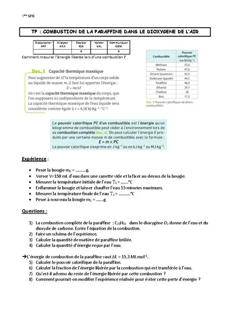 La Combustion de la Paraffine