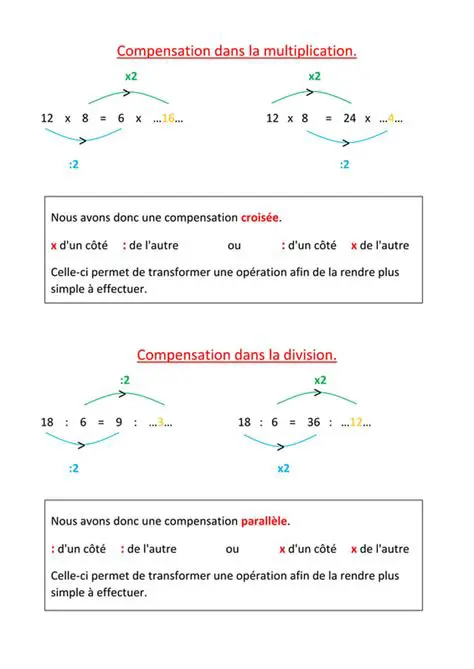 La compensation des forces