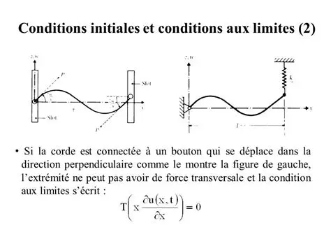 La condition de perpendiculaire