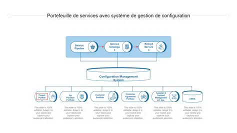 La configuration de la route