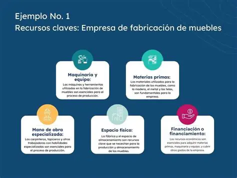 La cultura de manejo de recursos en nuestra sociedad