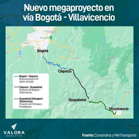 La distancia entre Quito y Villavicencio