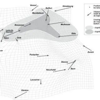 La distorsion des distances