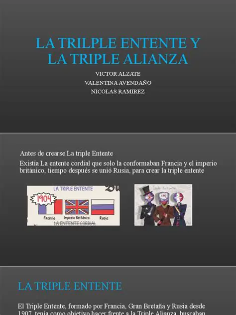 La Entente y la Triple Alianza