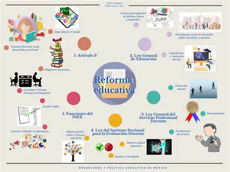 La Era de la Reforma Educativa
