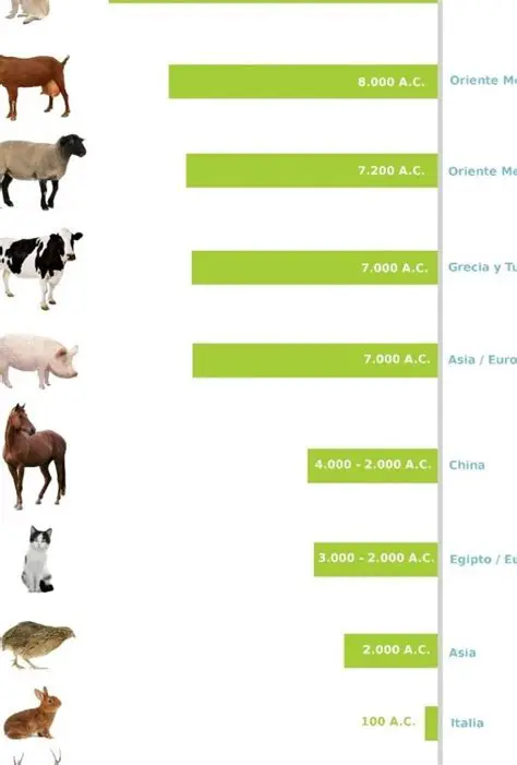 La Era de los Animales de Tiro