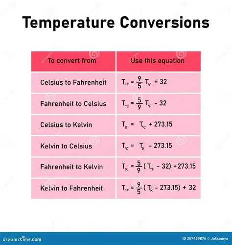 La Escala de Celsius y Fahrenheit