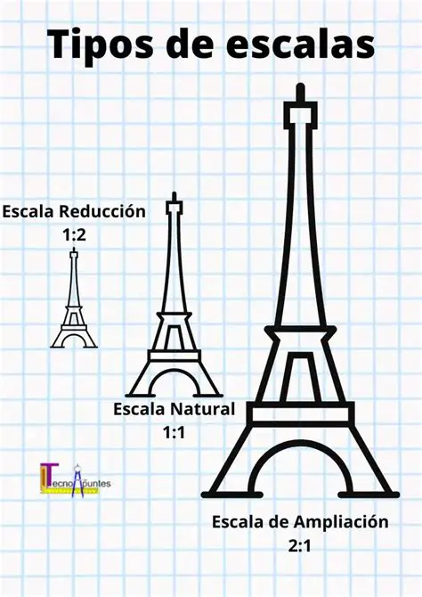 La Escala y sus Aplicaciones