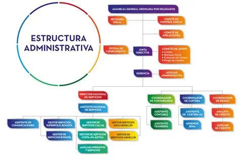 La Estructura Administrativa