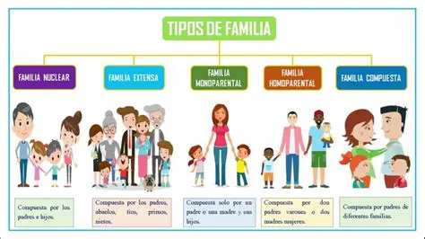 La Estructura de la Familia