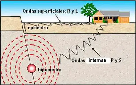 La Frecuencia de las Ondas Superficiales