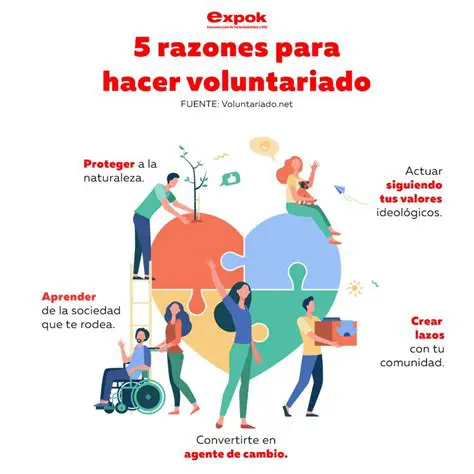 La Ignorancia y la Voluntariedad