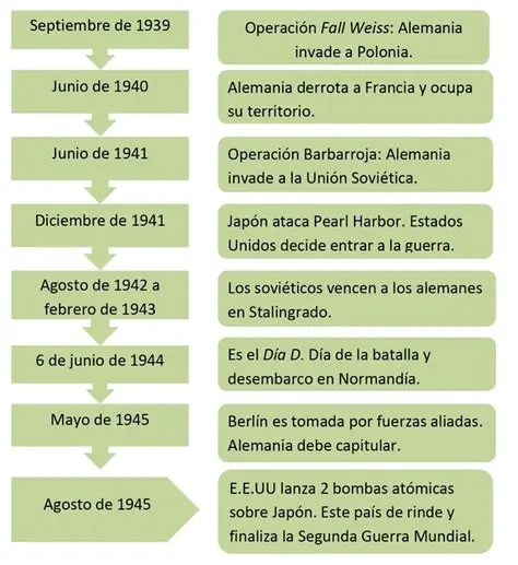 La importancia de Fernando Poo en la Segunda Guerra Mundial