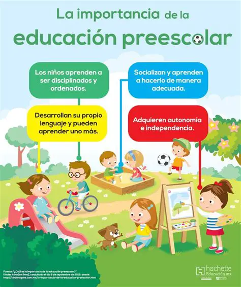 La Importancia de la Asistencia a Preescolar