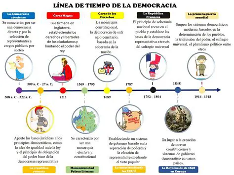 La importancia de la democracia en Colombia