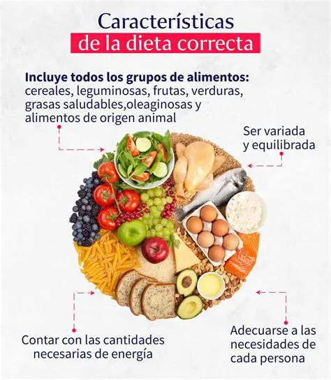 La importancia de la dieta
