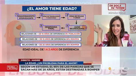 La importancia de la diferencia de edad