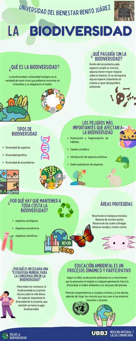 La Importancia de la Diversidad de Especies