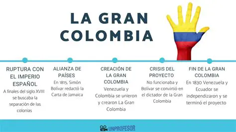 La Importancia de la Gran Colombia