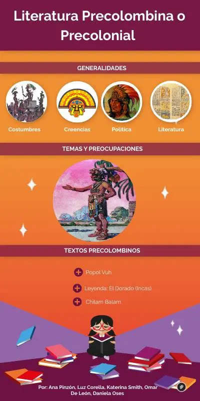 La Importancia de la Literatura Precolombina