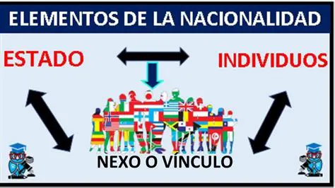 La Importancia de la Nacionalidad y el Idioma