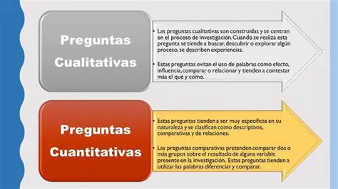 La importancia de la pregunta