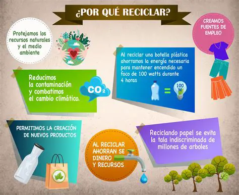 La importancia de la reciclaje