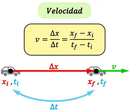 La importancia de la velocidad de tecleo