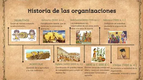 La Importancia de las Organizaciones en la Historia de la Humanidad
