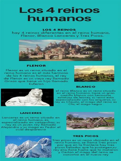 La Importancia de los Cuatro Reinos
