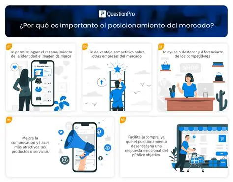 La Importancia del Posicionamiento Correcto