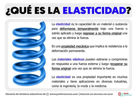 La Influencia de la Elasticidad