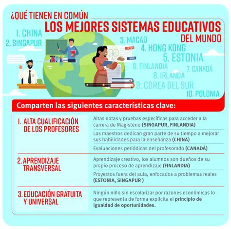 La insuficiencia de los sistemas educativos