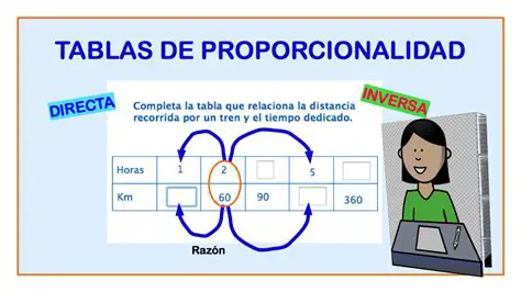 La Ley de la Proporcionalidad