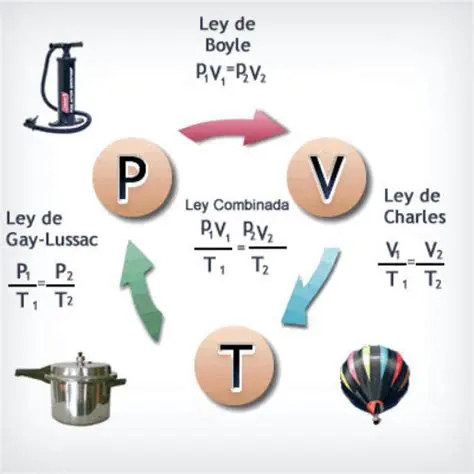 La Ley de los Volumenes de los Gases
