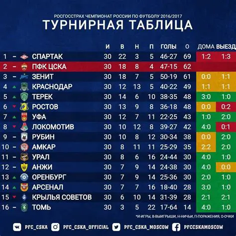 La Liga: Обзор, Новости, Турнирная Таблица и Последние Результаты