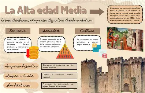 La Lirica Medieval en la Alta Edad Media