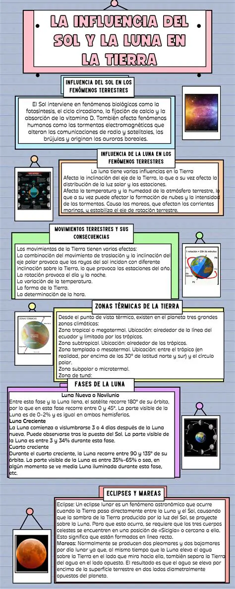 La Luna y su Influencia en Crist