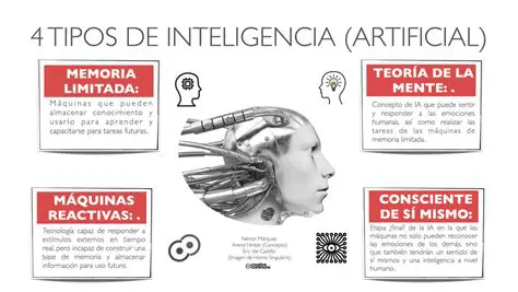 La Mayor Importancia de la Inteligencia Artificial