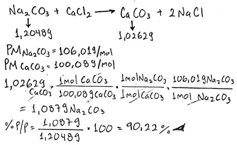 La mezcla impura de NaOH y Na2CO3