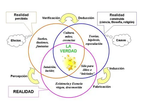 La naturaleza de la verdad