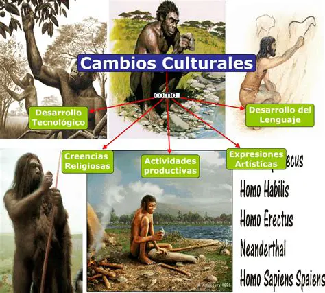 La necesidad de cambios culturales
