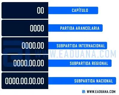 La nomenclatura del sistema internacional