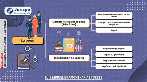 La Pena como Forma de Miedo