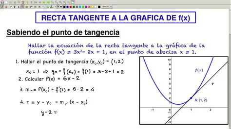 La Propiedad de la Recta Tangente y el Radio