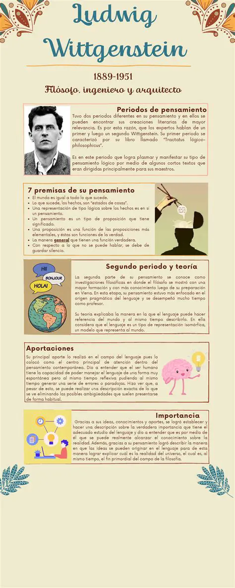 La respuesta de Wittgenstein