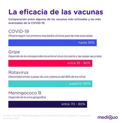 La seguridad y eficacia de la vacuna
