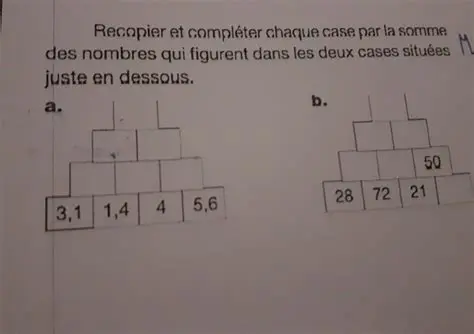 La Somme des Nombres sur les Sommets
