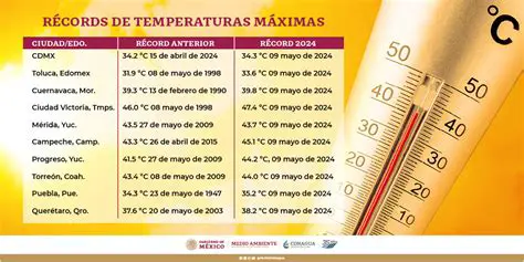 La temperatura promedio en horas nocturnas