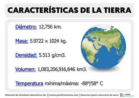 La tierra como espacio para la vida